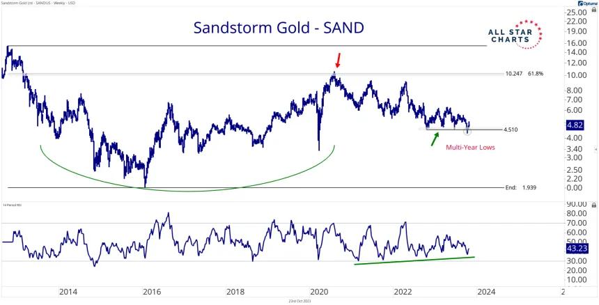 SAND (10.23.2023)