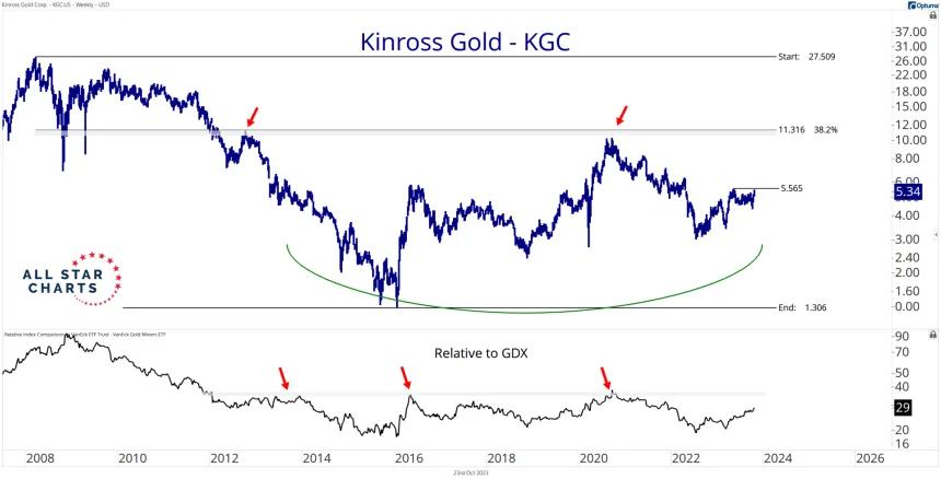 KGC (10.23.2023)