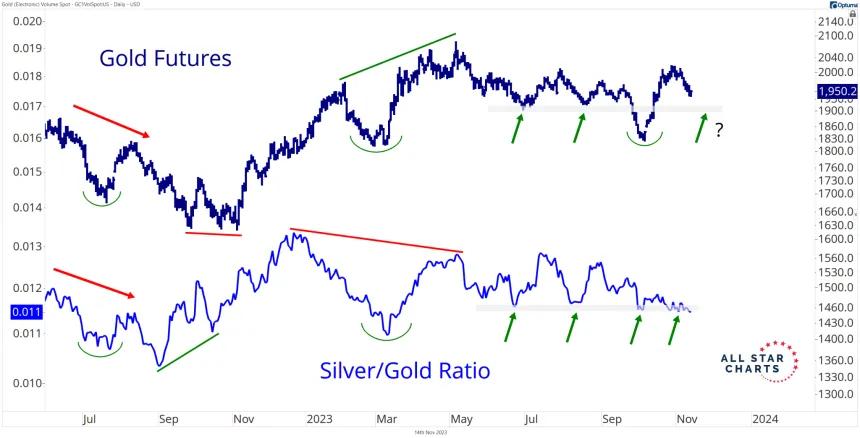 Silver/Gold (11.14.2023)