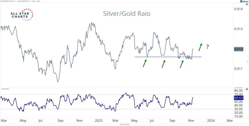 Silver/Gold (11.21.2023)