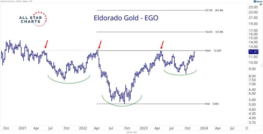 EGO (11.27.2023)