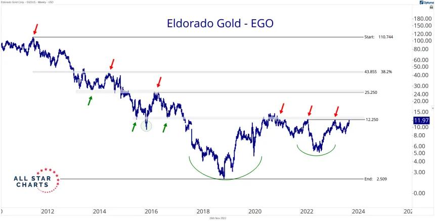 EGO Daily (11.27.2023)