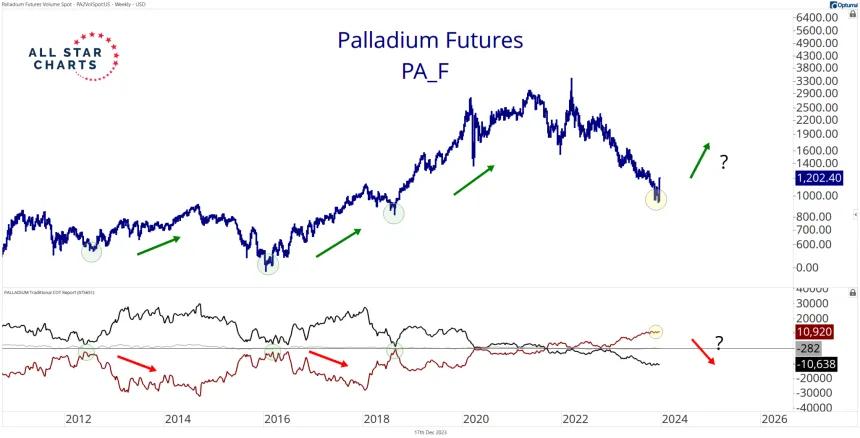 PA_F COT (12.18.2023)