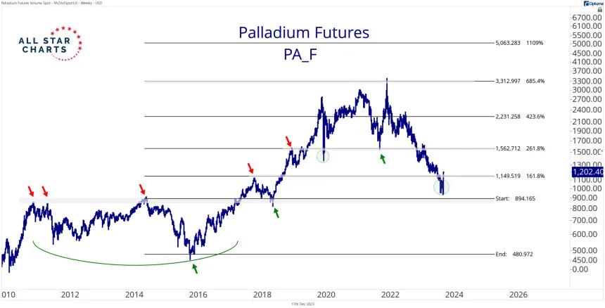 PA_F Futures (12.18.2023)