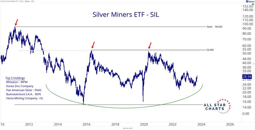 SIL Weekly (12.26.2023)