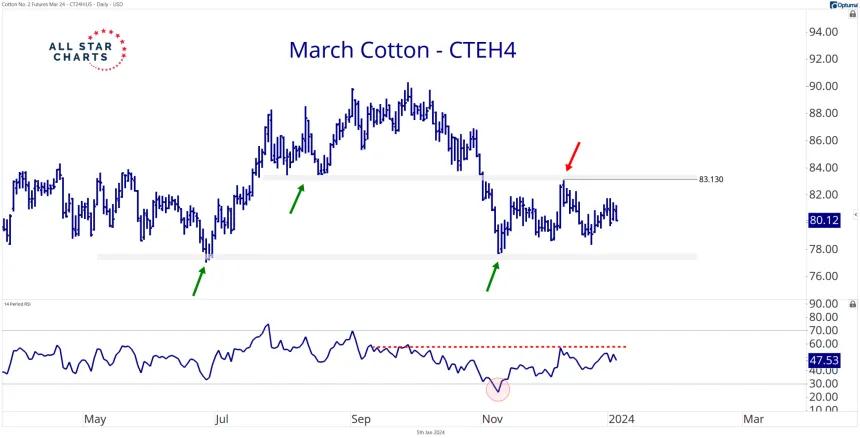 CTEH (1.5.24)