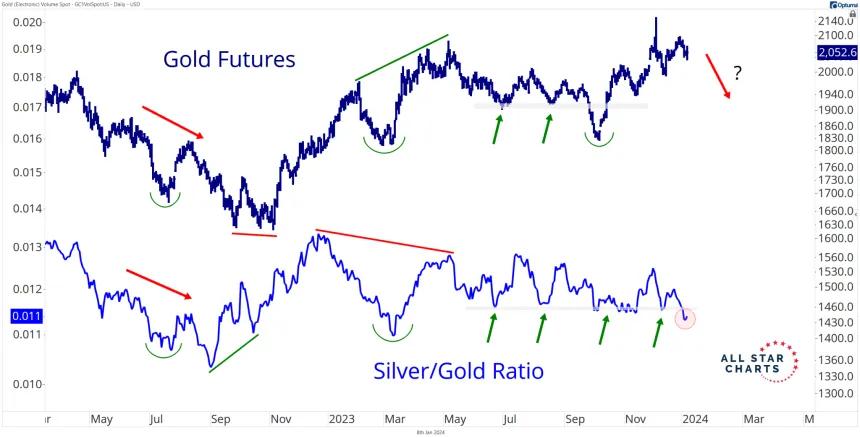 Silver/Gold (1.8.2024)