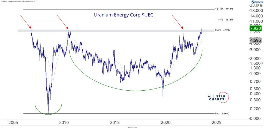 UEC (1.19.24)