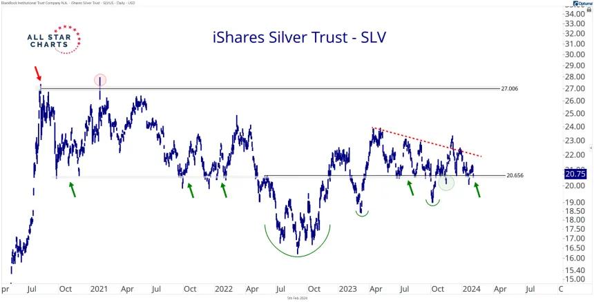 SLV