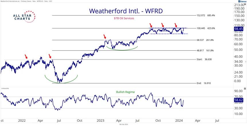 WFRD (2.9.24)