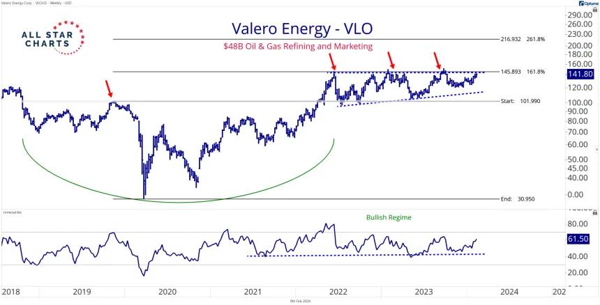 VLO (2.9.24)
