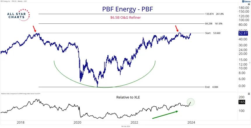 PBF (2.9.24)