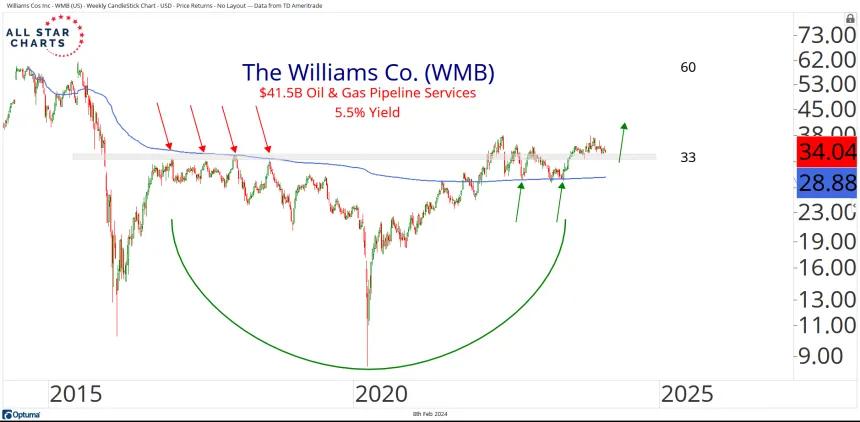 WMB (2.9.24)
