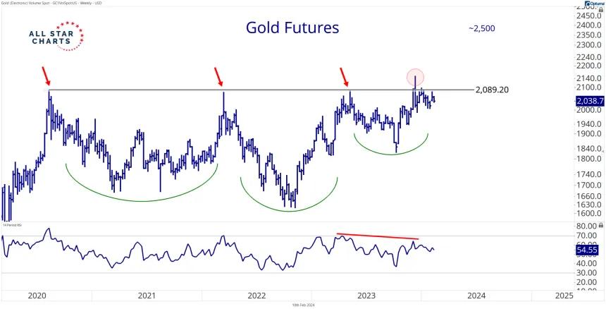 GOLD