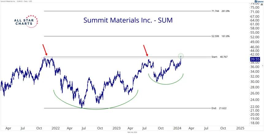 SUM (2.16.24)