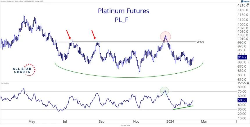 PL_F Daily
