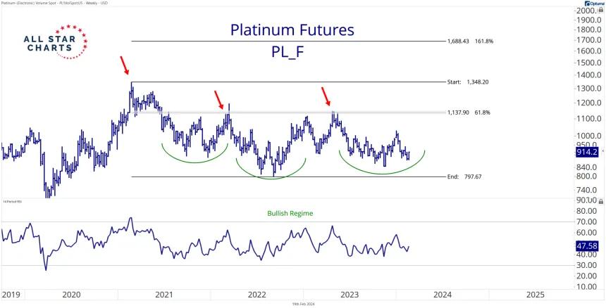 PL_F
