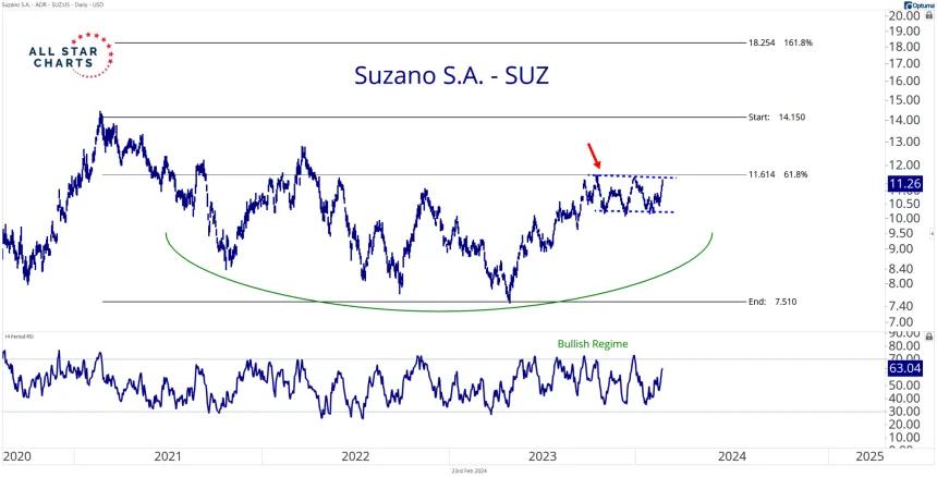 SUZ (2.23.24)