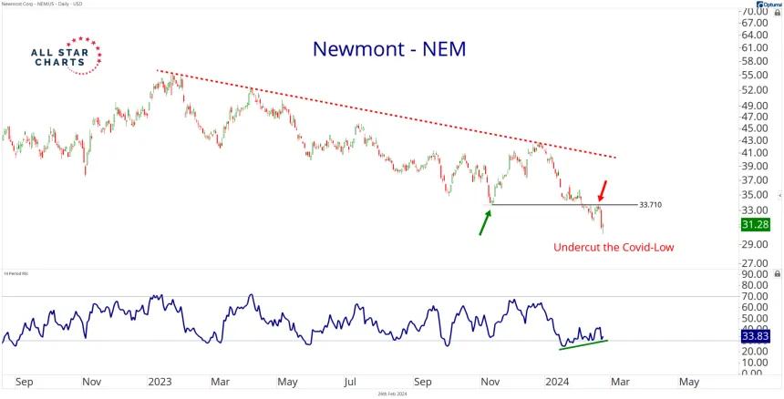 NEM