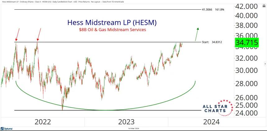 HESM (3.1.24)