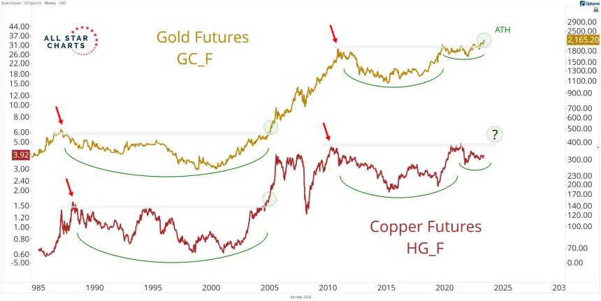 Copper & Gold (3.8.24)