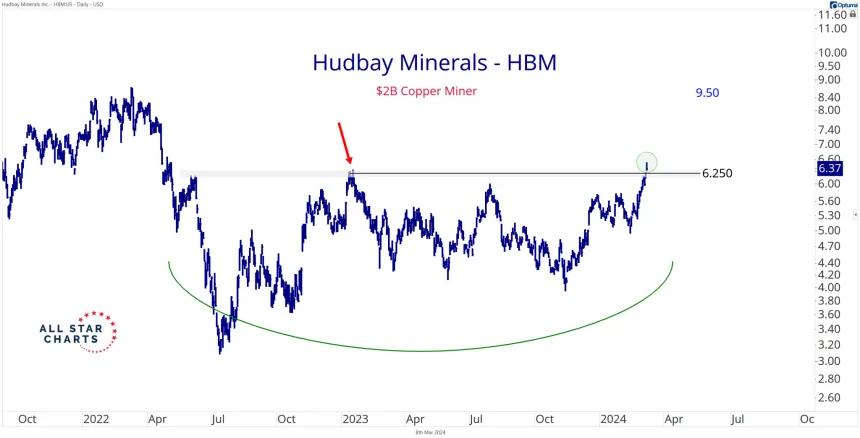 HBM (3.8.24)