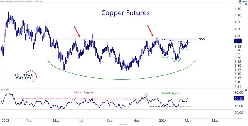 Copper (3.8.24)