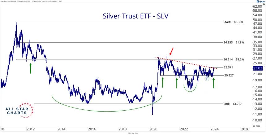 SLV