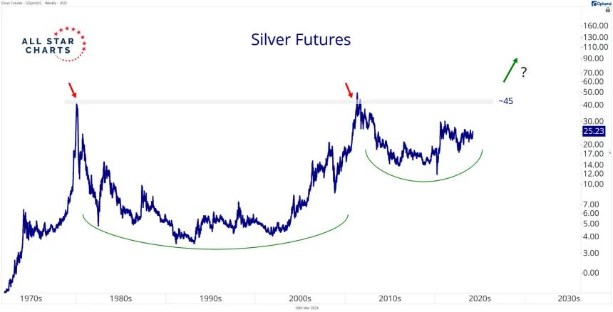Silver
