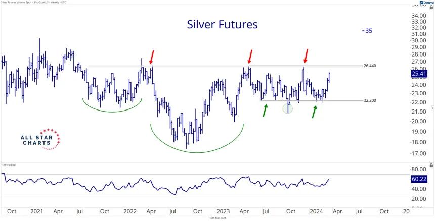 Daily Silver