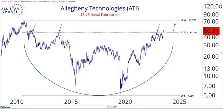 ATI (3.29.24)