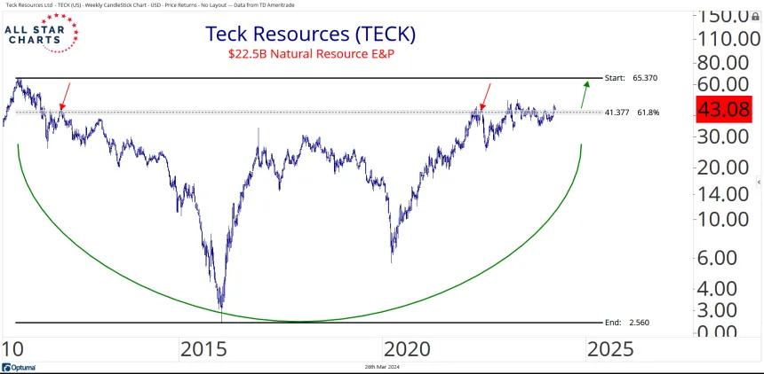 TECK (3.29.24)
