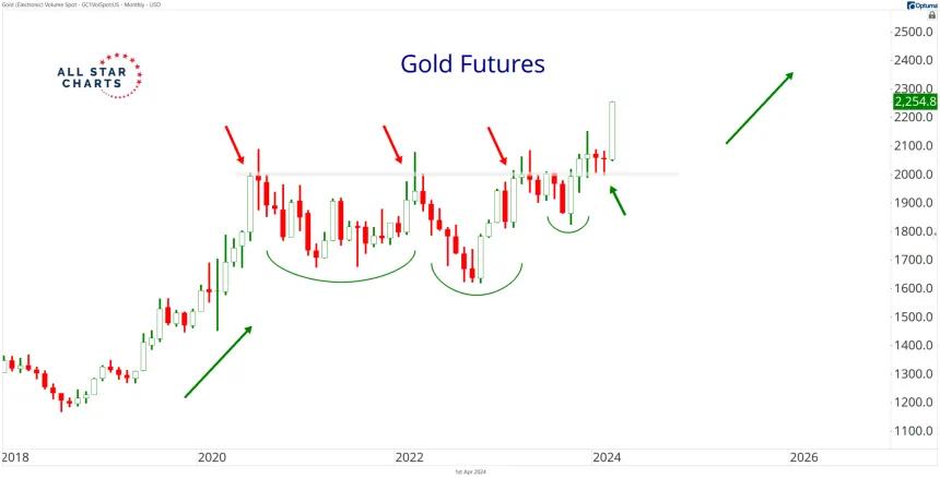 Gold