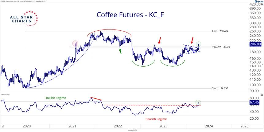 Coffee (4.5.24)