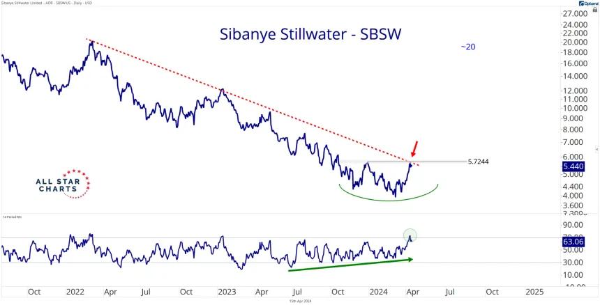 SBSW Daily (4.15.2024)