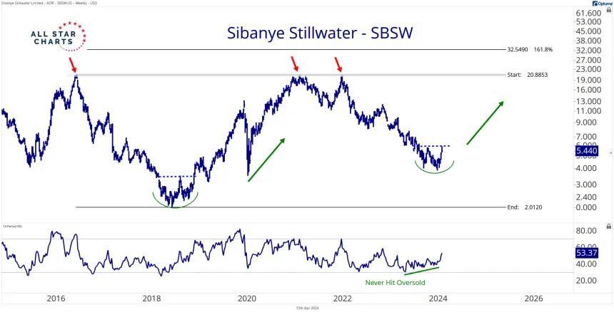 SBSW (4.15.2024)