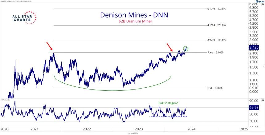DNN 5.31.24.png