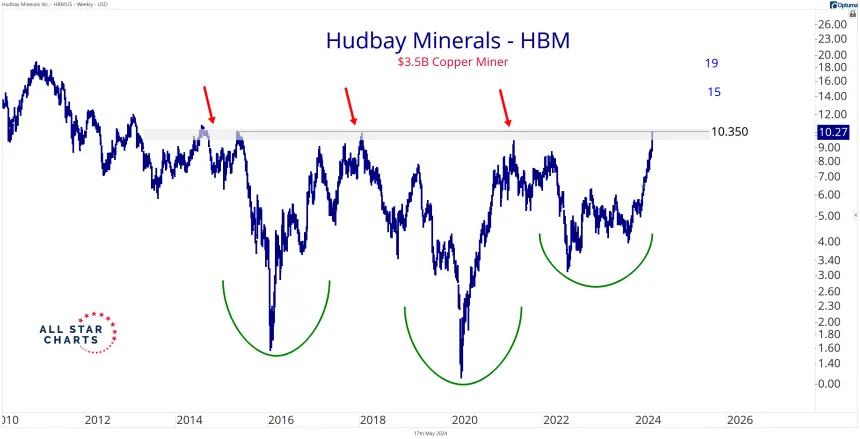 HBM Weekly 5.17.24 (2).png