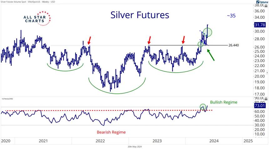 Silver 5.20.24.png