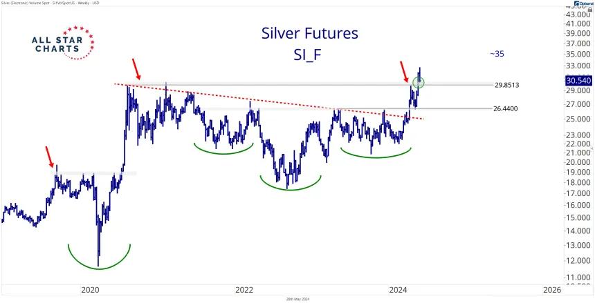 Silver 5.28.24.png