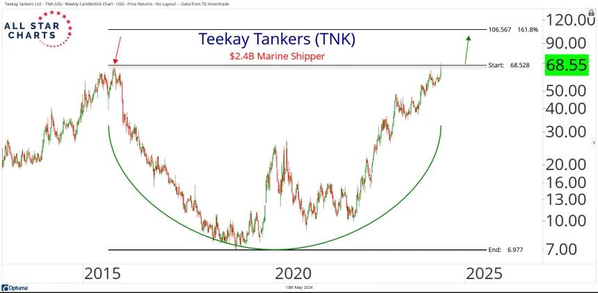 Teekay TNK 5.10.24.png
