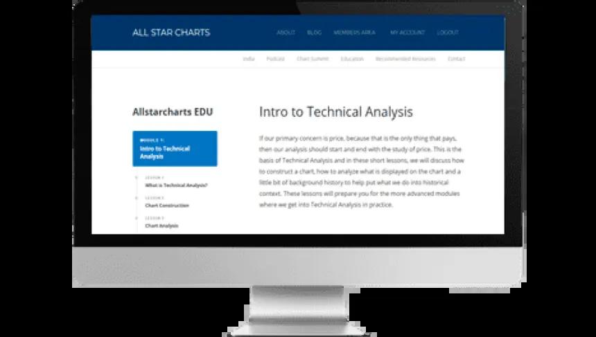 Computer monitor with display of Intro to Technical Analysis class