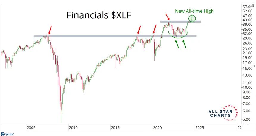 XLF