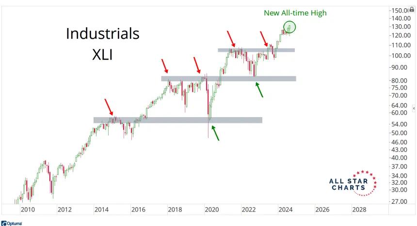 XLI
