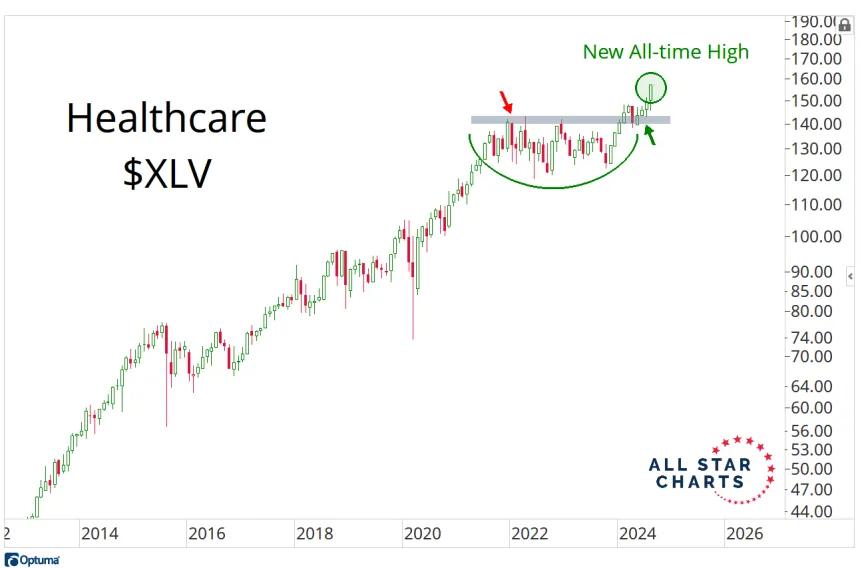 XLV