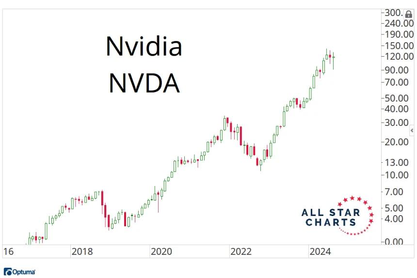 NVDA