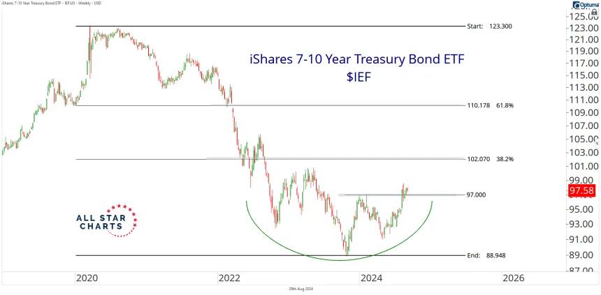 IEF Chart (8.30.24)