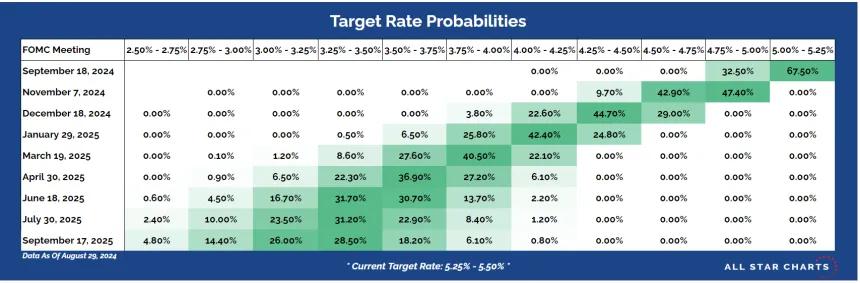 Fed Funds Futures (8.30.24)
