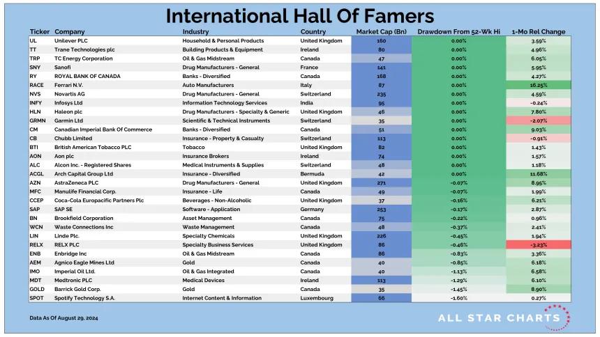 intl hof
