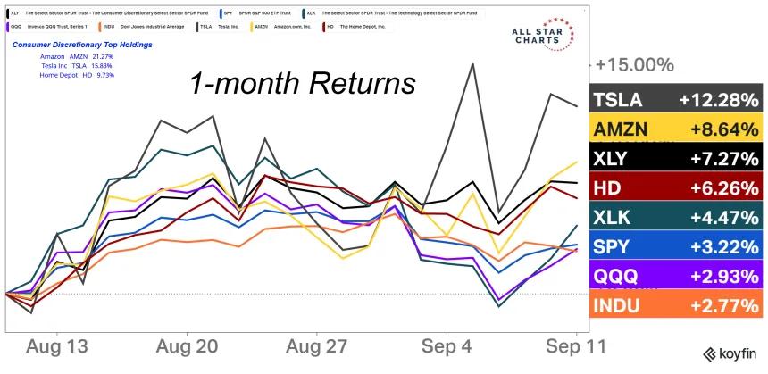 1-Month Returns (9.11.24)